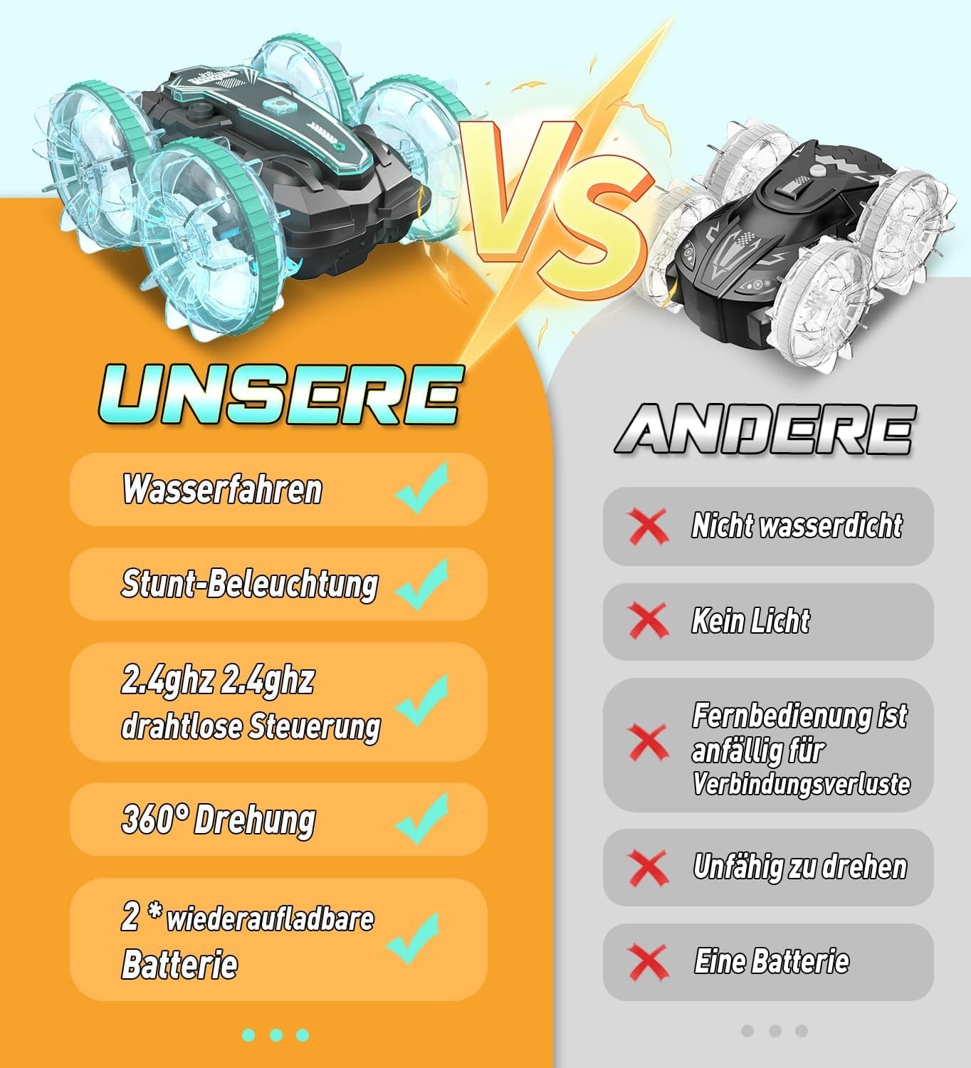 Amphibienfahrzeug Ferngesteuertes Auto 3+ Jahre – Bild 5